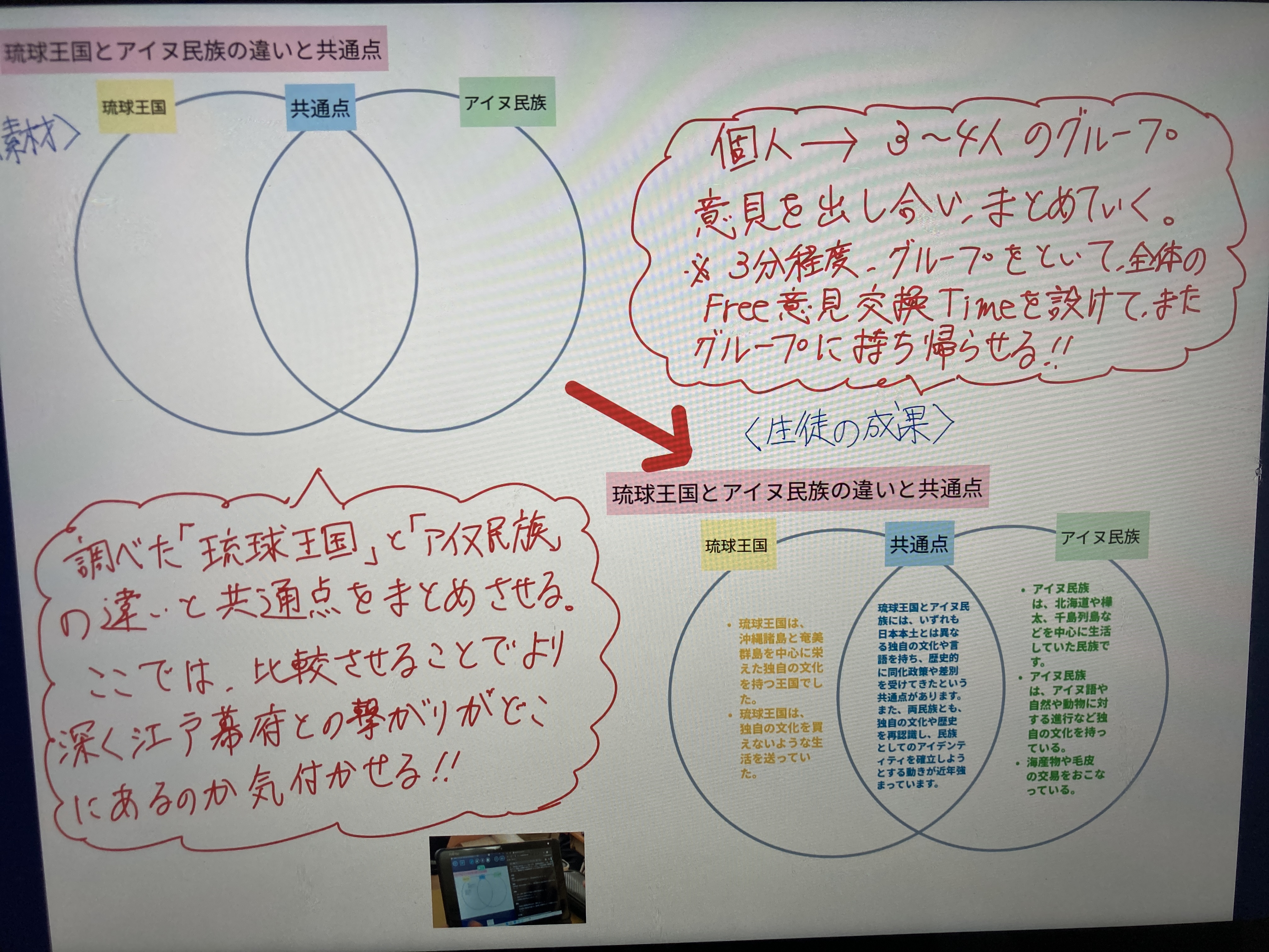 活動歴および当時の関連ビジュアル記録