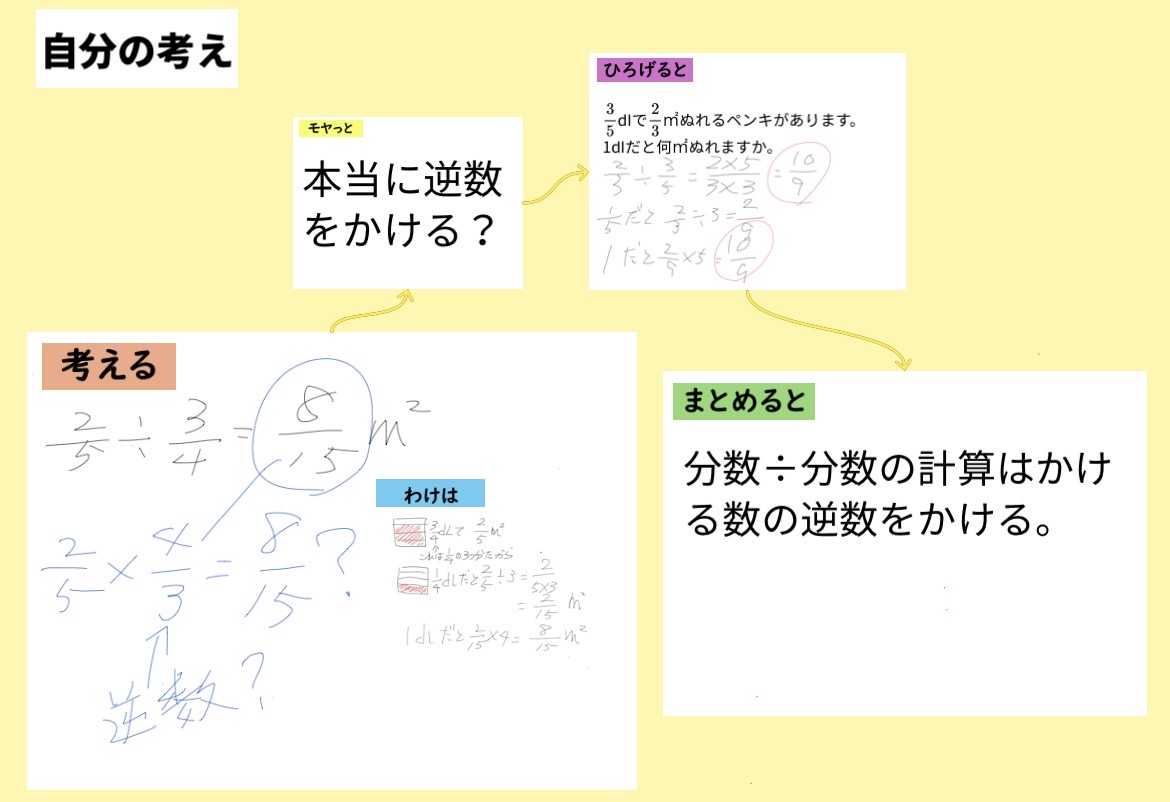 ロイロノート・スクール サポート - 小6 算数 分数をわる計算 分数の