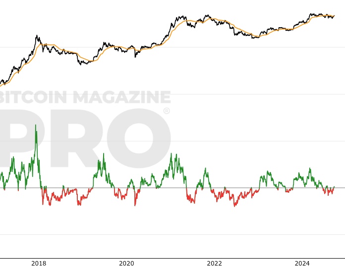 Short Term Holder MVRV screenshot