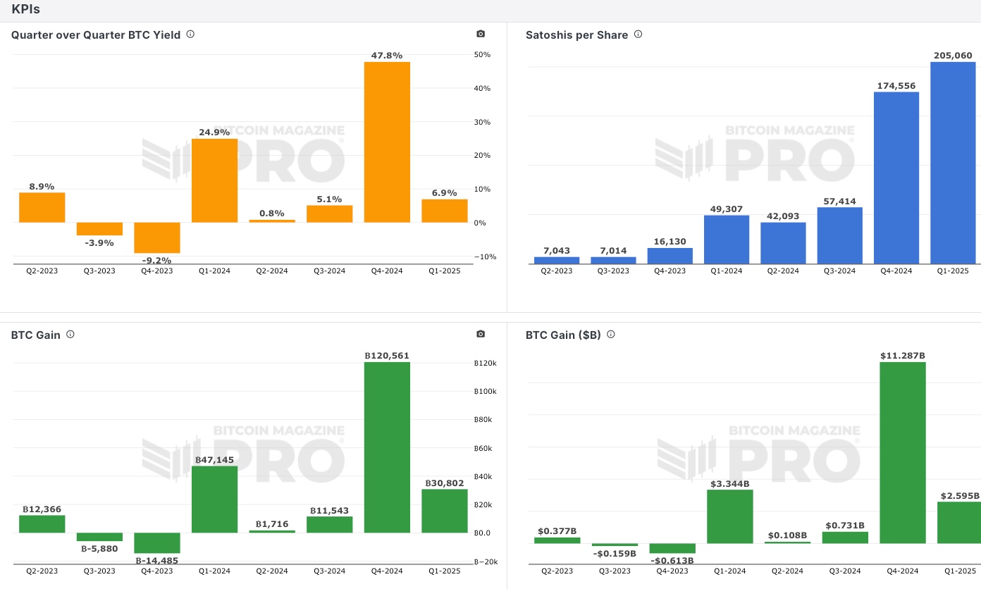 Treasury Company Analytics - (Micro)Strategy screenshot