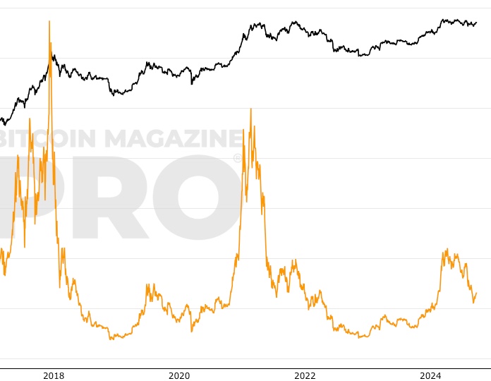 Short Term Holder MVRV Z-Score screenshot