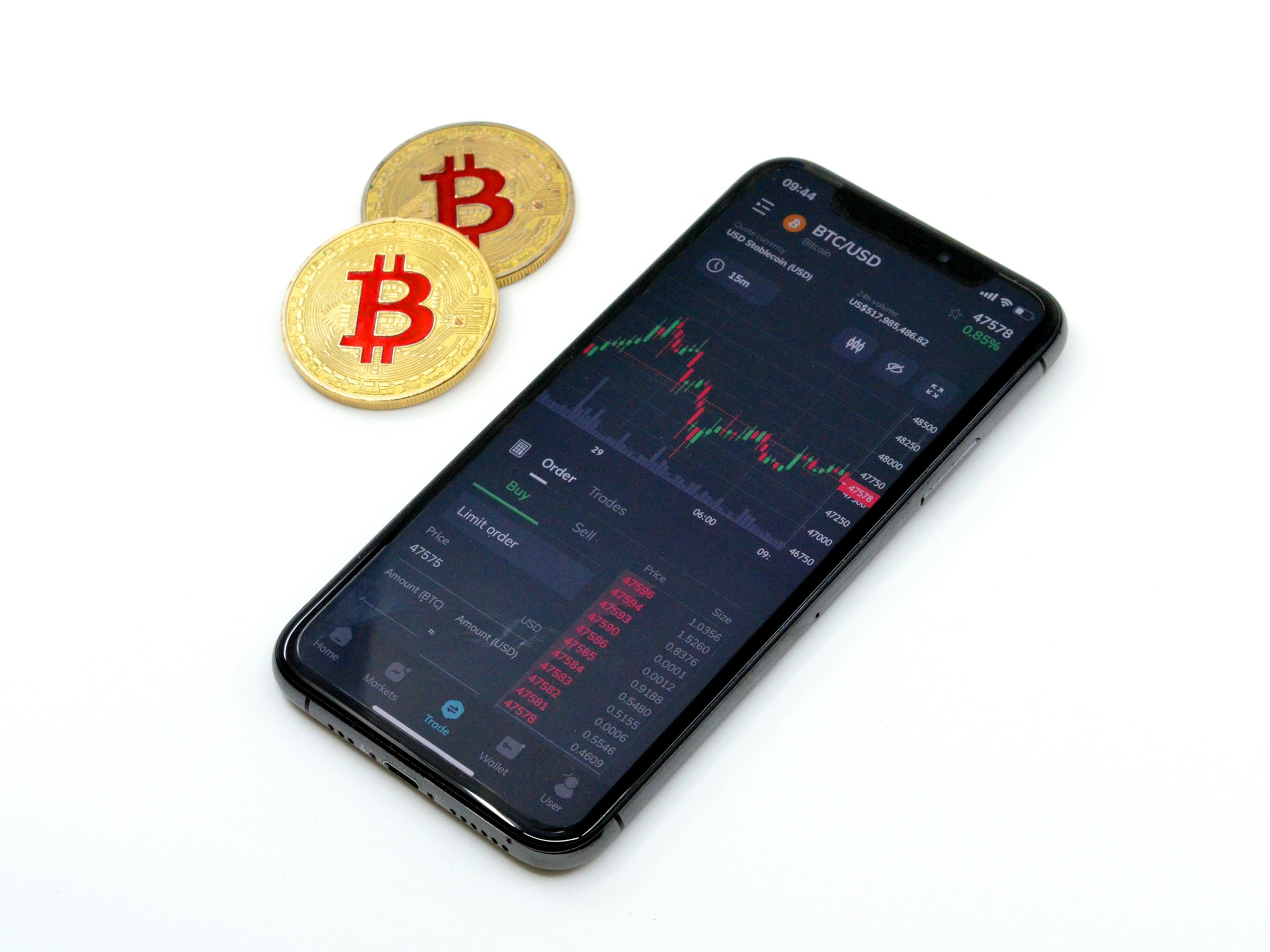 safely sell BTC - How to Sell Bitcoin