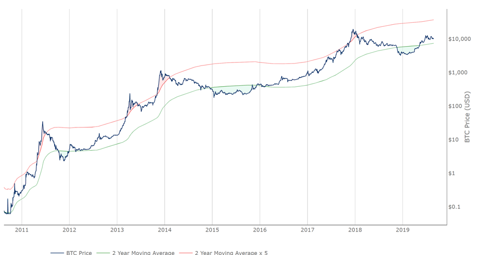 Krypto-Investment, wie es funktioniert kryptowährung mit größtem potenzial 2023