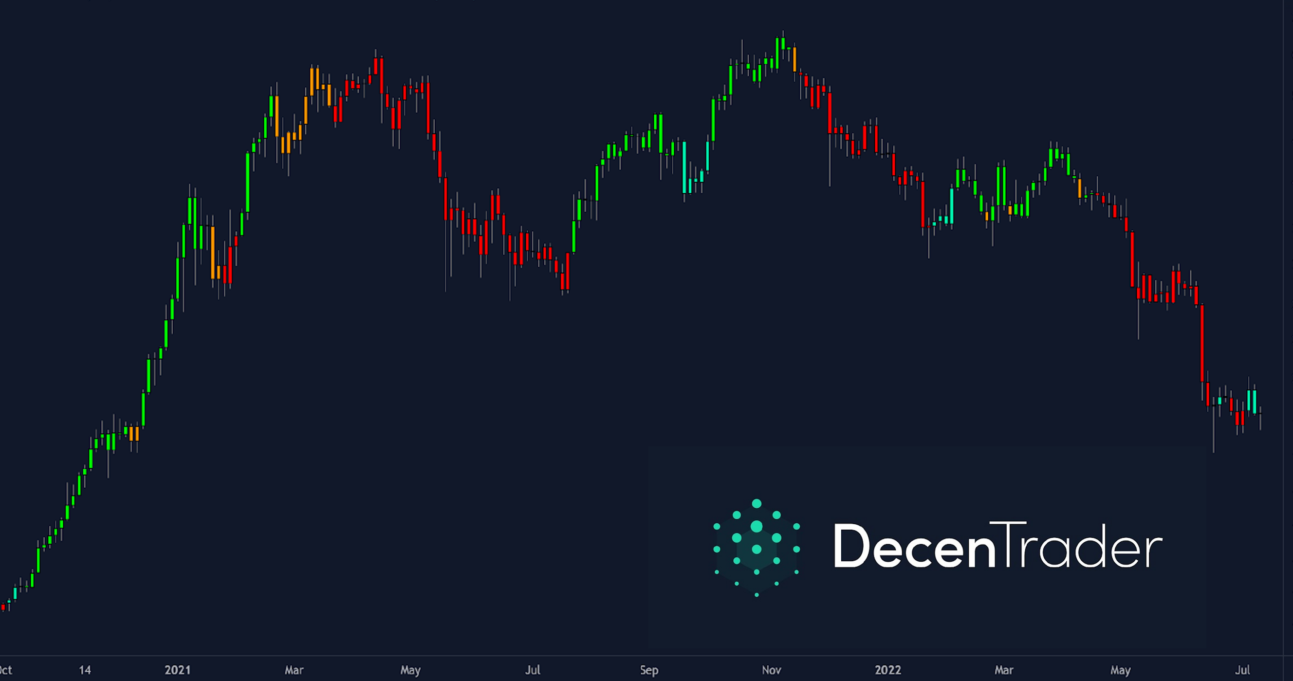 Bitcoin Investor Tool 2 Jahre