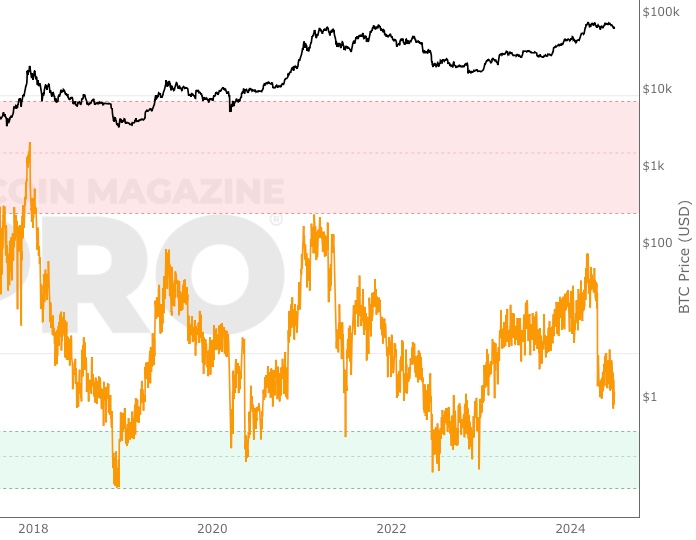 lookinto bitcoin