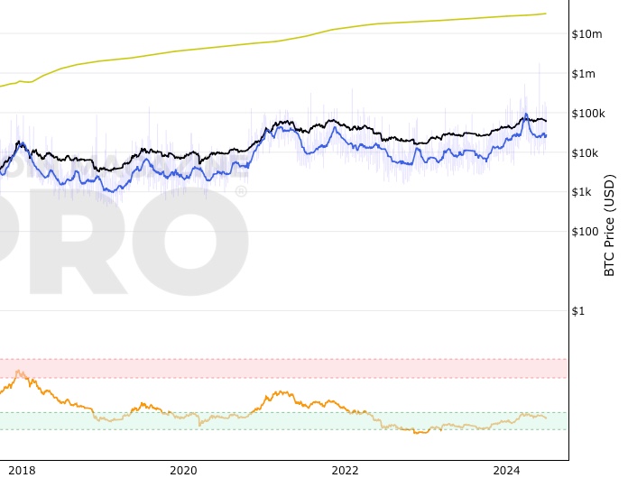 Reserve Risk screenshot