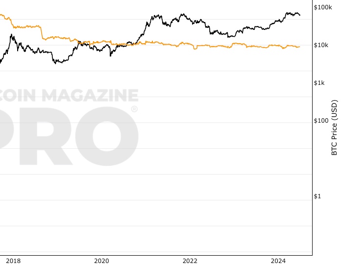 Direcciones Con Saldo 100BTC screenshot