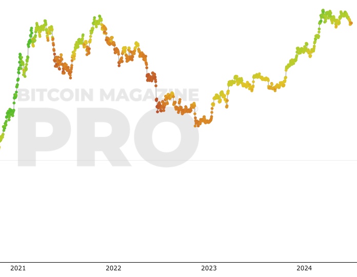 Bitcoin 2-Year MA Multiplier by Godtrix — Chỉ báo của godtrix — TradingView