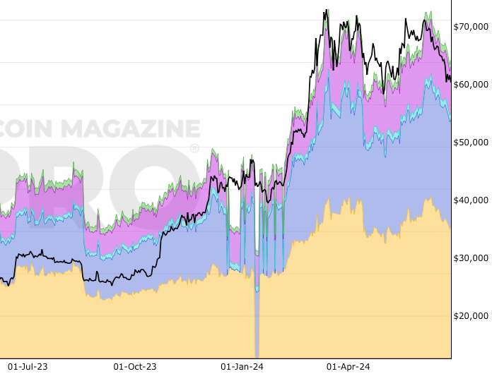 Bitcoin Open Interest screenshot