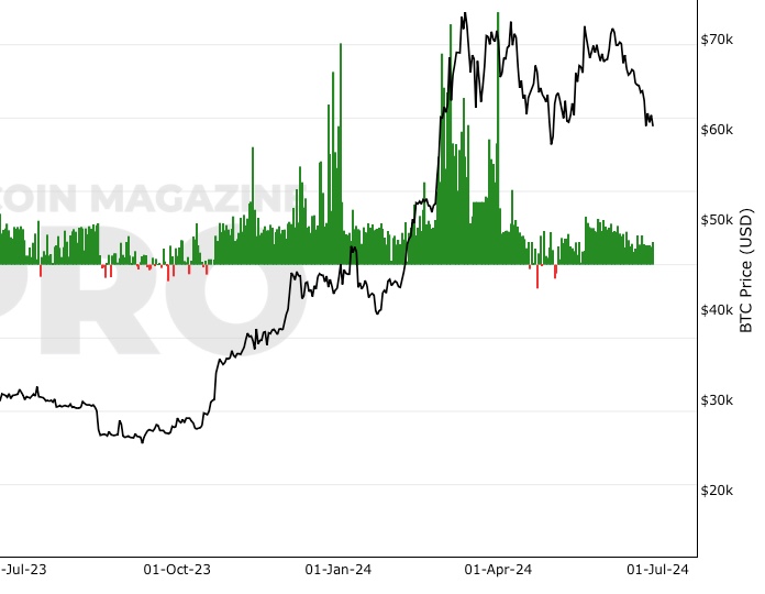 Bitcoin Funding Rates screenshot