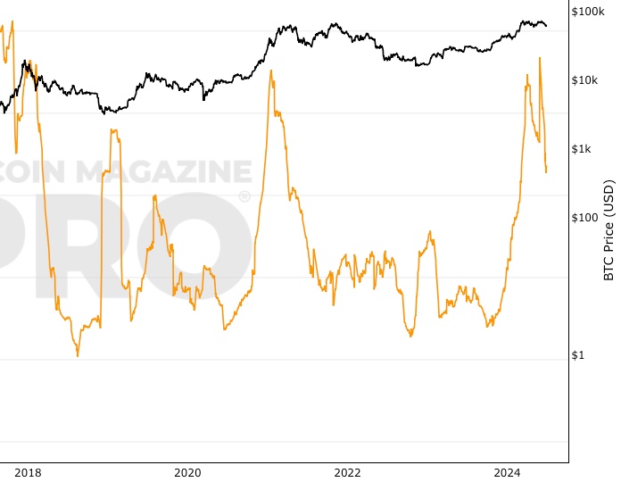 bitcoin price chart