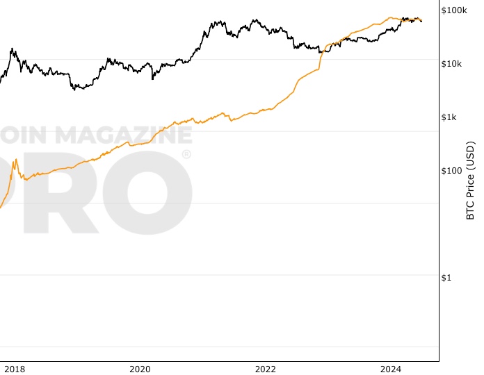 Direcciones Con Saldo 0.1BTC screenshot