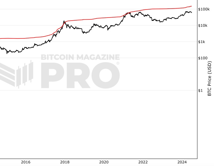 Terminal Price screenshot