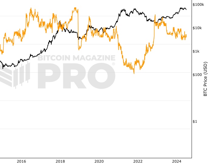 Direcciones Con Saldo 10.000 BTC screenshot