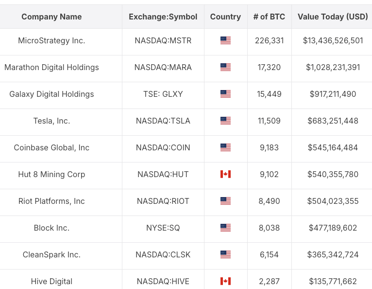 Treasury of Public Listed Companies screenshot