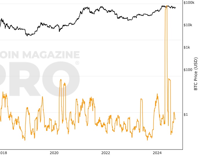 Hashprice Volatility screenshot