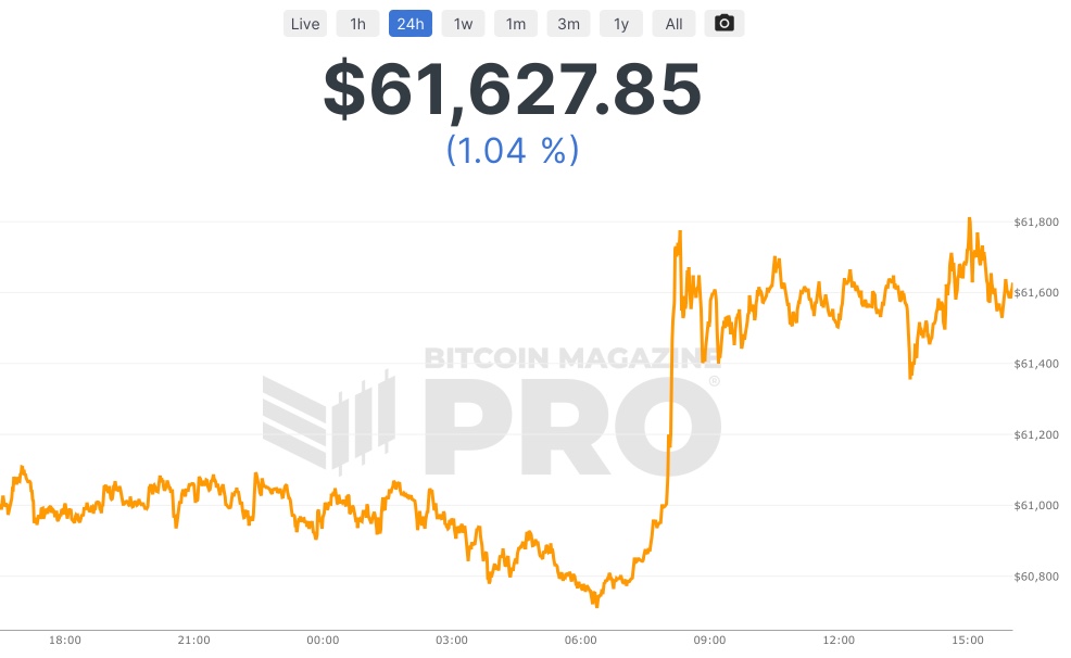 current bitcoin prices chart