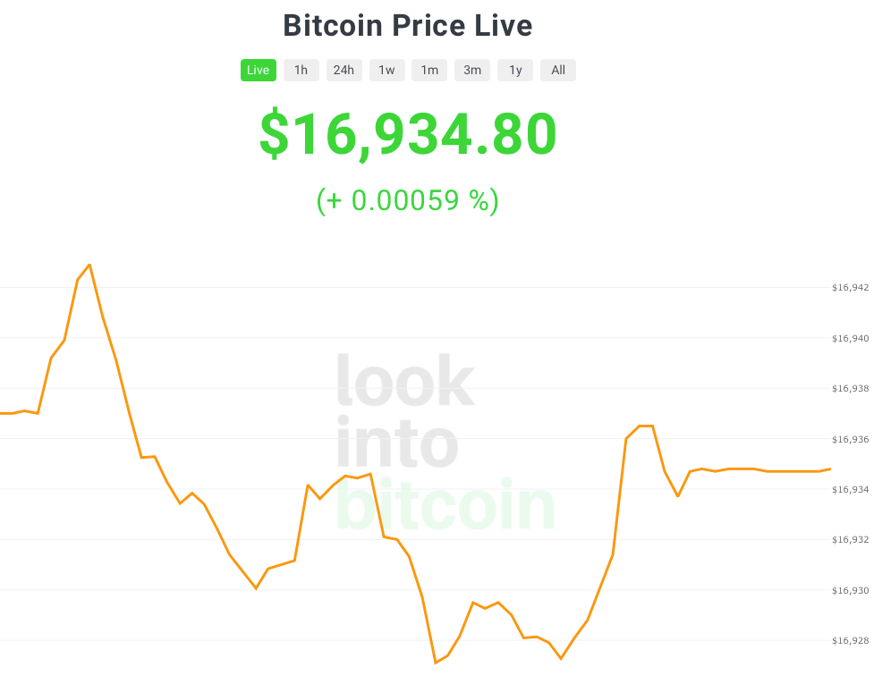 Bitcoin price live screenshot