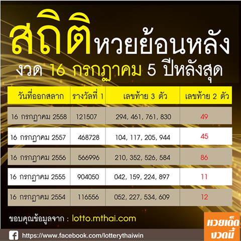 สถิติหวยย้อนหลัง 5ปี งวด 16 กรกฎาคม 2559