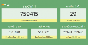 ตรวจหวย 2 มีนาคม 2561