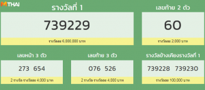 ตรวจหวย 16 เมษายน 2561