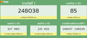 ตรวจหวย 2 พฤษภาคม 2561