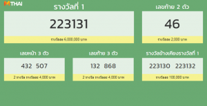 ตรวจหวย 16 มิถุนายน 2561