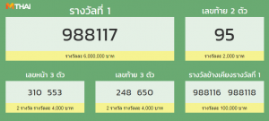 ตรวจหวย 1 มิถุนายน 2561