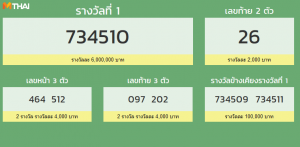 ตรวจหวย 1 กันยายน 2561