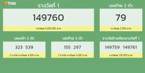 ตรวจหวย 16 กันยายน 2561