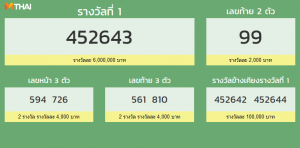 ตรวจหวย 1 ตุลาคม 2561