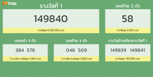 ตรวจหวย 1 พฤศจิกายน 2561