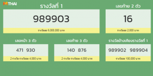 ตรวจหวย ตรวจสลากกินแบ่งรัฐบาล 16 พฤศจิกายน 2561