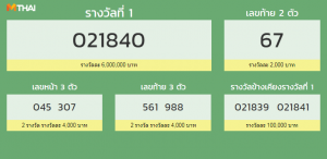 ตรวจสลากกินแบ่งรัฐบาล 1 ธันวาคม 2561