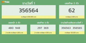 ตรวจหวย 16 ธันวาคม 2561