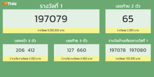 ตรวจหวย 17 มกราคม 2562