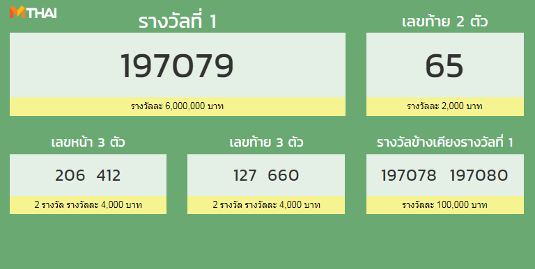 ความ ประทับใจ ใน วัน ปี ใหม่ ภาษาอังกฤษ