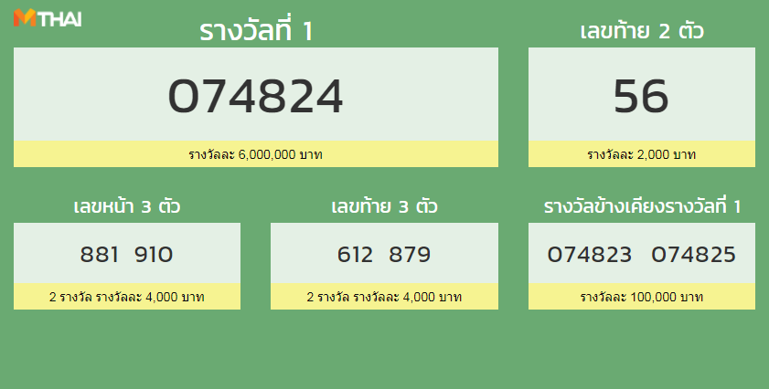 ตรวจหวย ตรวจสลากกินแบ่งรัฐบาล 16 กุมภาพันธ์ 2562