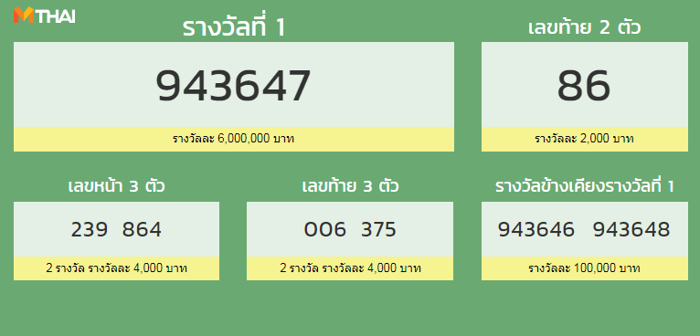 ตรวจหวย งวด 1 กรกฎาคม 2562