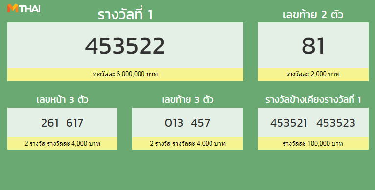 ตรวจหวย16ธ.ค63