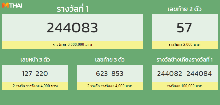 à¸•à¸£à¸§à¸ˆà¸«à¸§à¸¢ à¸‡à¸§à¸