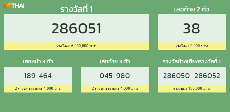 ตรวจสลากกินแบ่งรัฐบาล 16 ตุลาคม 2563