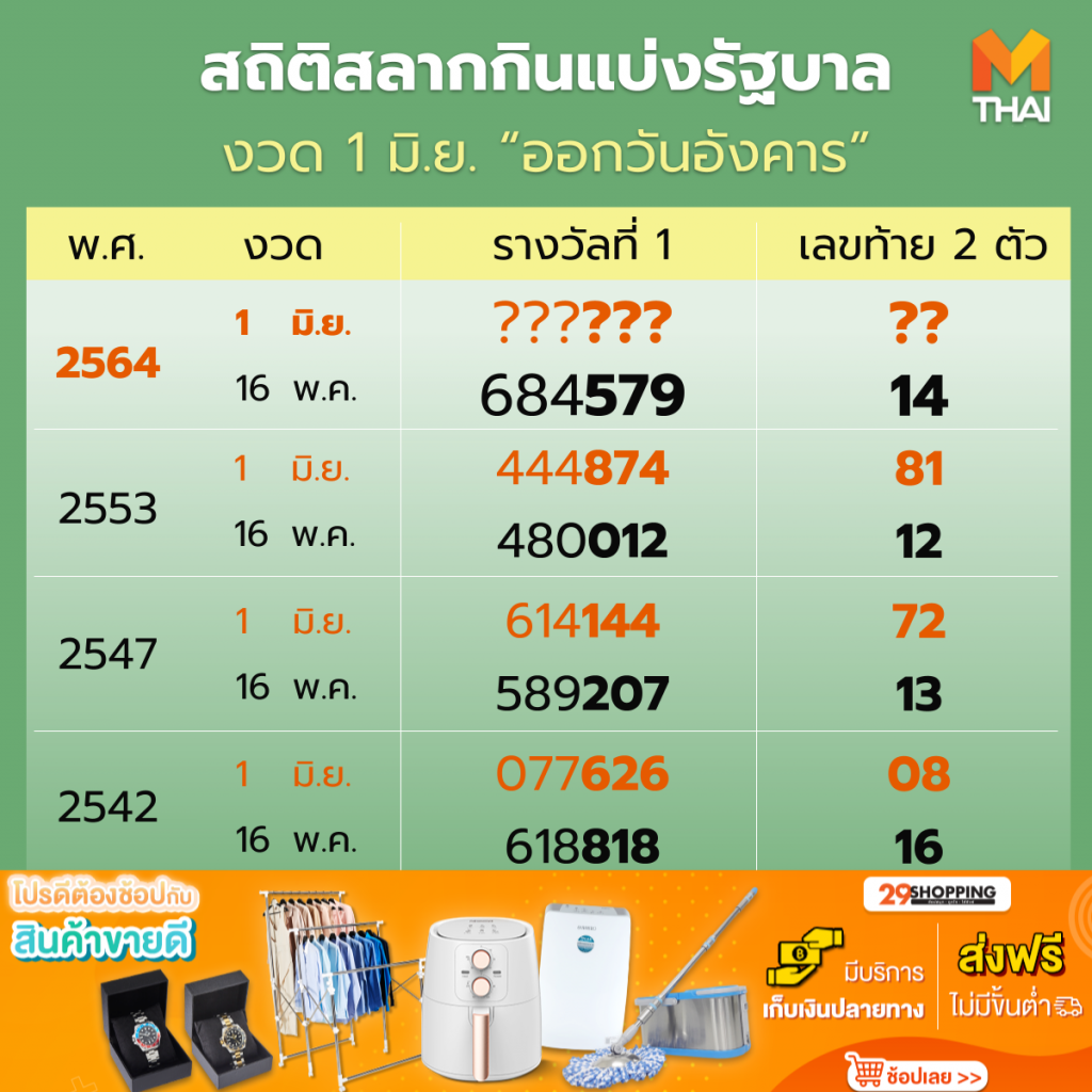 สถิติหวยออก วันอังคาร งวดวันที่ 1 มิถุนายน