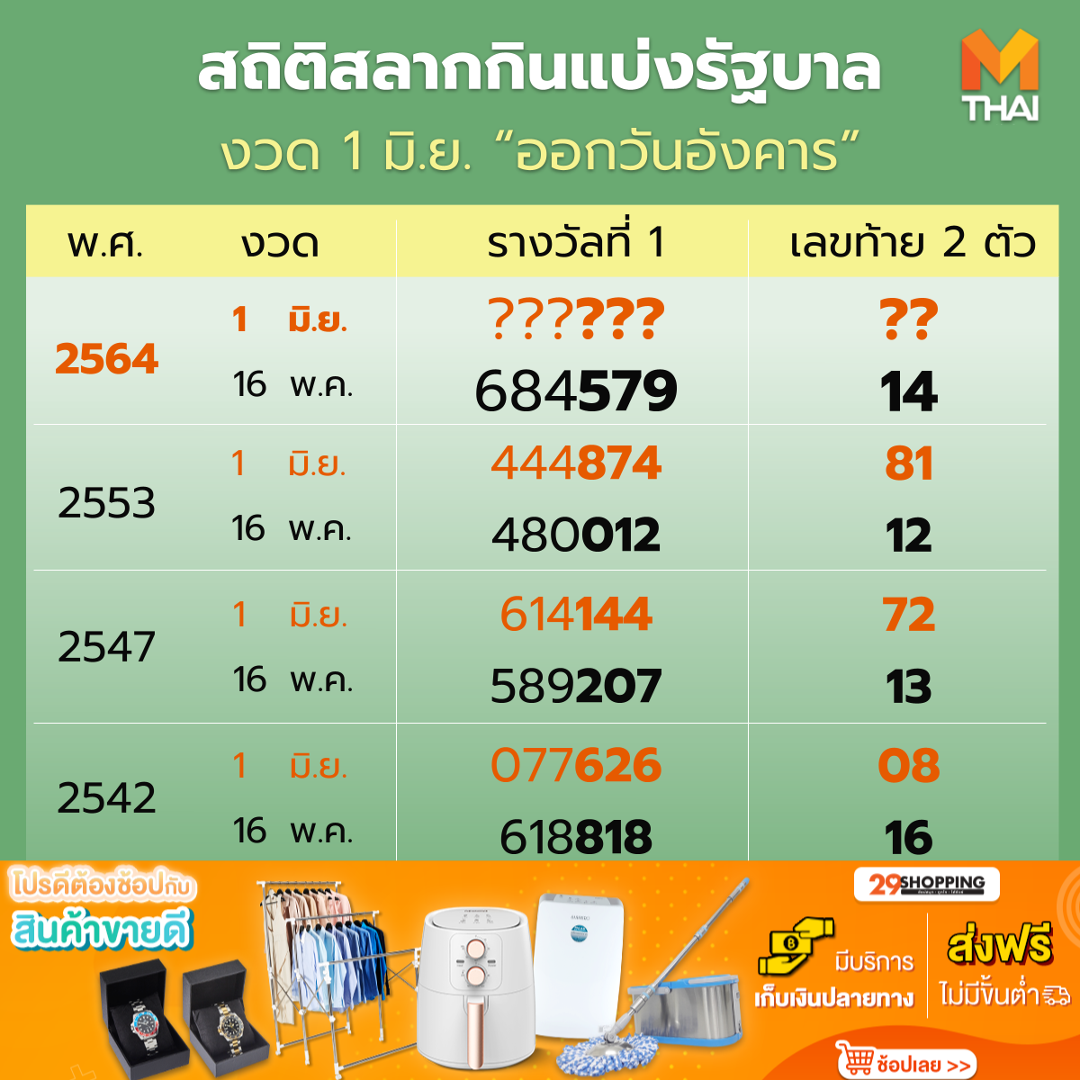 สถิติหวยวันอังคาร