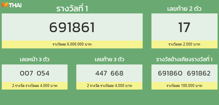 ตรวจหวย งวด 16 มิถุนายน 2564