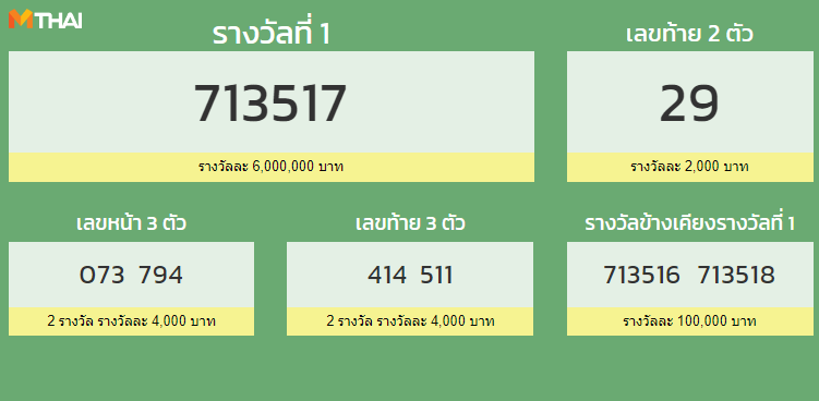 ตรวจหวย 1 กรกฎาคม 2564