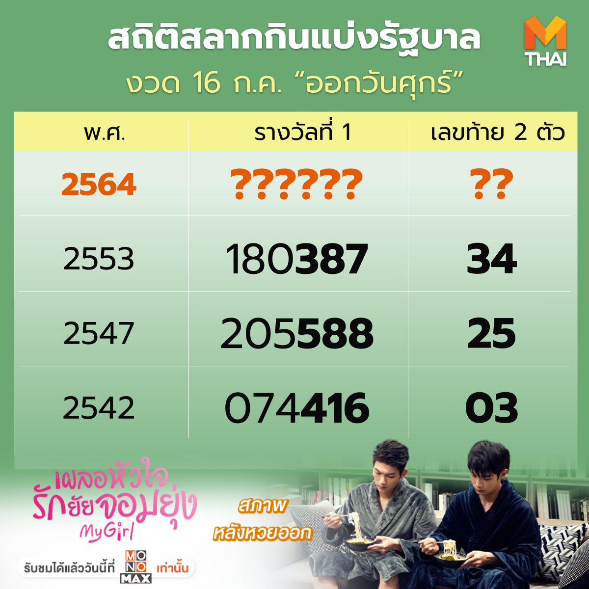 สถิติหวยวันศุกร์