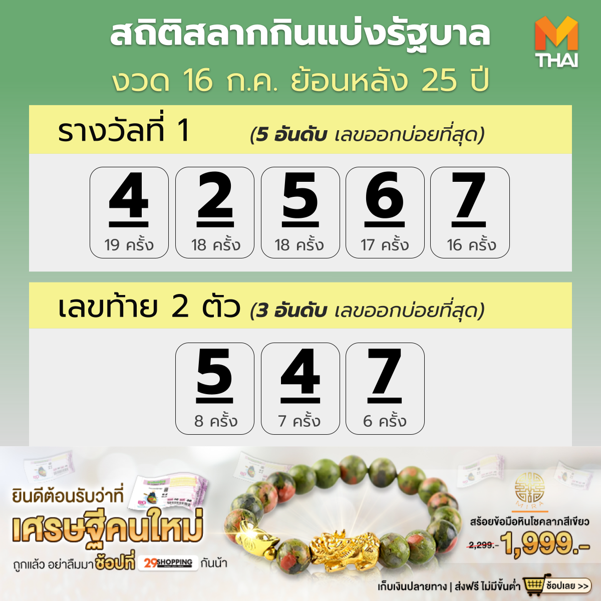 สถิติหวยกรกฏาคม