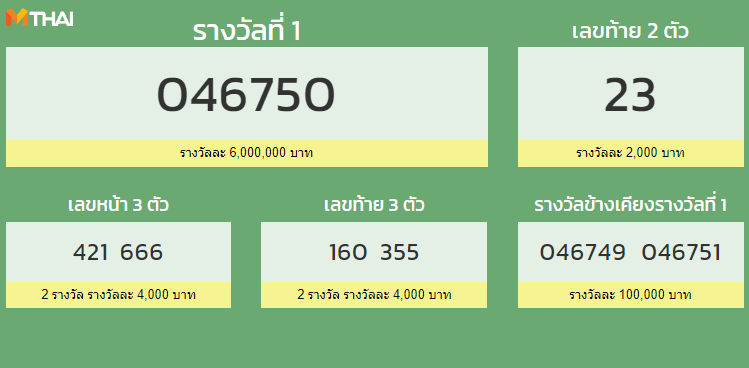 ตรวจหวย 16 สิงหาคม 2564