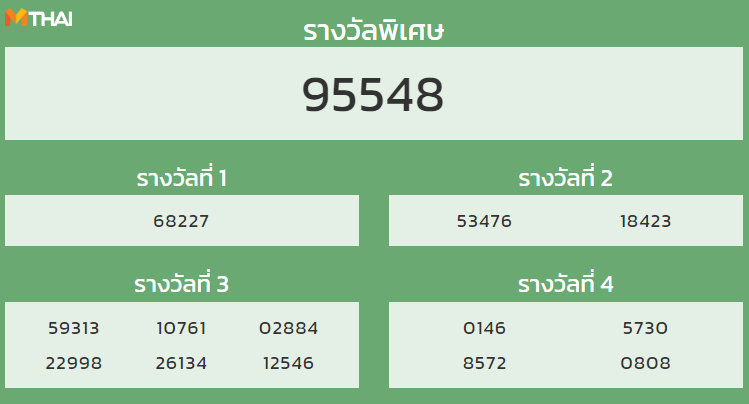 หวยฮานอย งวดวันที่ 13 กันยายน 2564